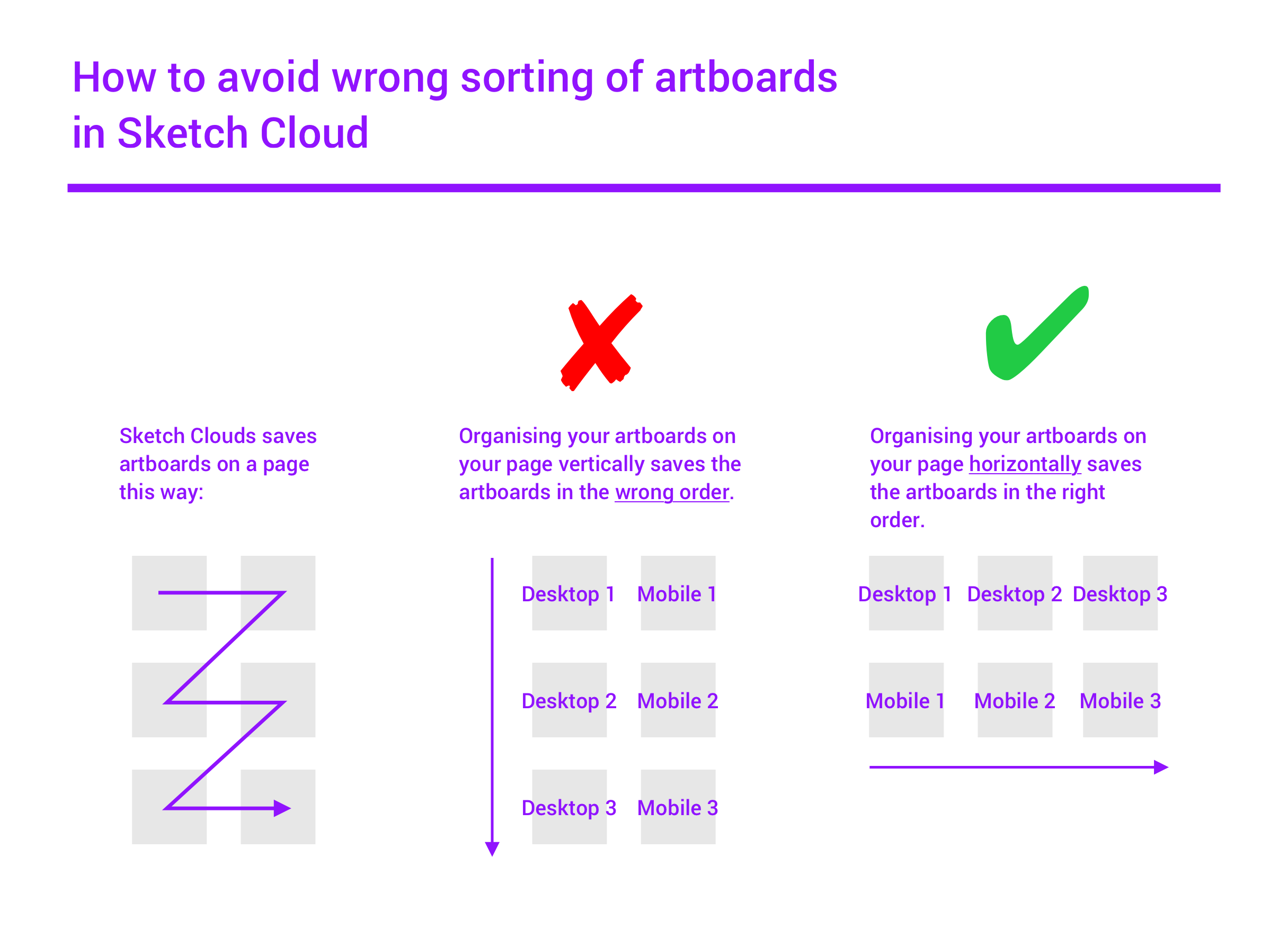 2431x1757 Sketch Cloud How Can I Organise My Pages Screens Solved - Sketch Cloud