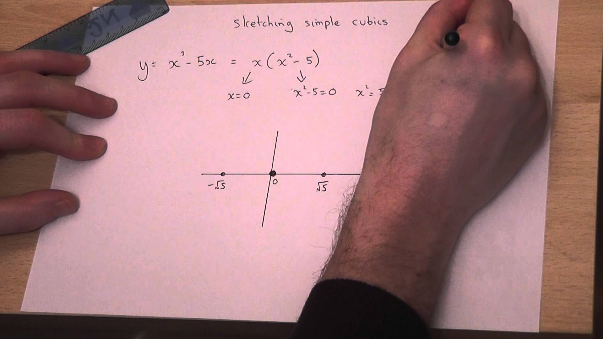1920x1080 Sketching Simple Cubic Graphs Y=x^3 - Sketch Cubic Graphs