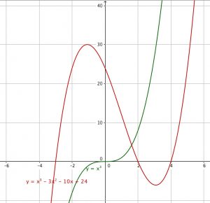 300x290 Topic Interpretation Of Cubic Graphs Aiming High Teacher Network - Sketch Cubic Graphs