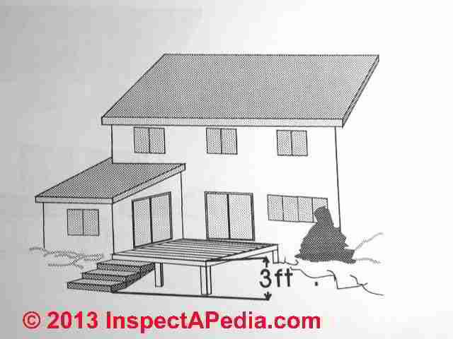 640x480 How Amp Why To Make A Deck Plan Amp Sketch - Sketch Deck
