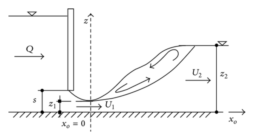 850x470 Definition Sketch Of Free Hydraulic Jump. Download Scientific - Sketch Definition