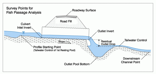 500x239 Culvert Definition Sketch - Sketch Definition