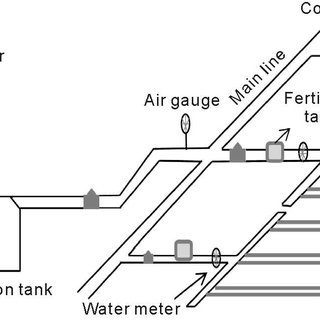 320x320 A Sketch Diagram Depiction Of The Drip Irrigation System Used In - Sketch Diagram