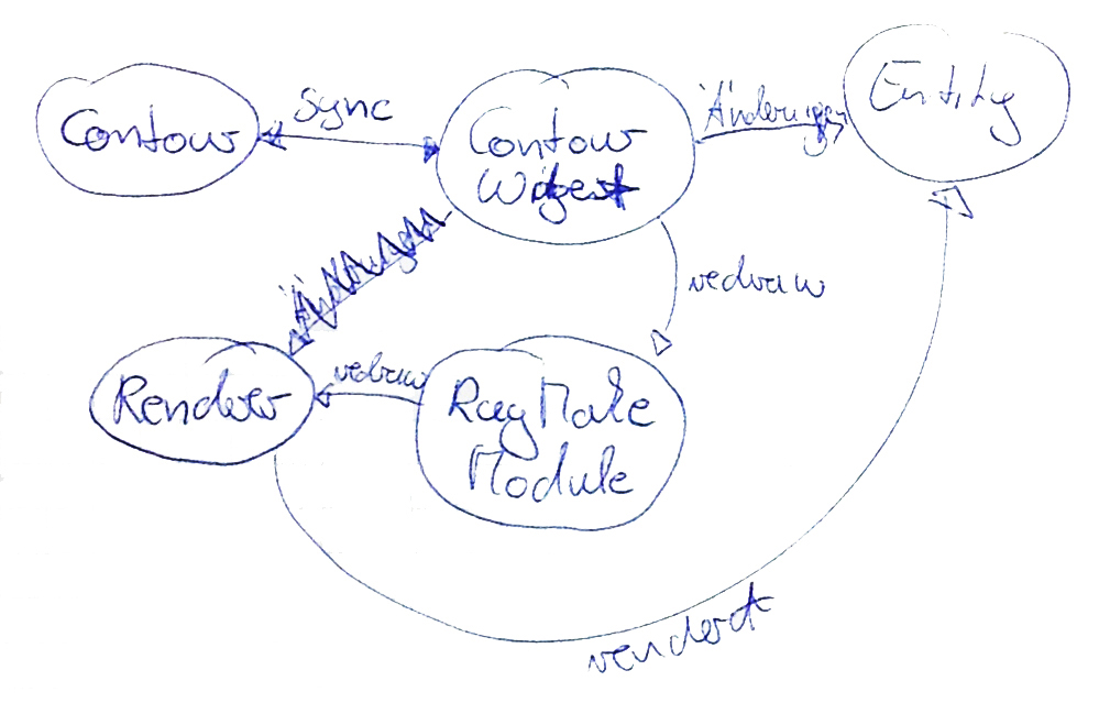 999x649 Uni Trier Informatikwissenschaften - Sketch Diagram