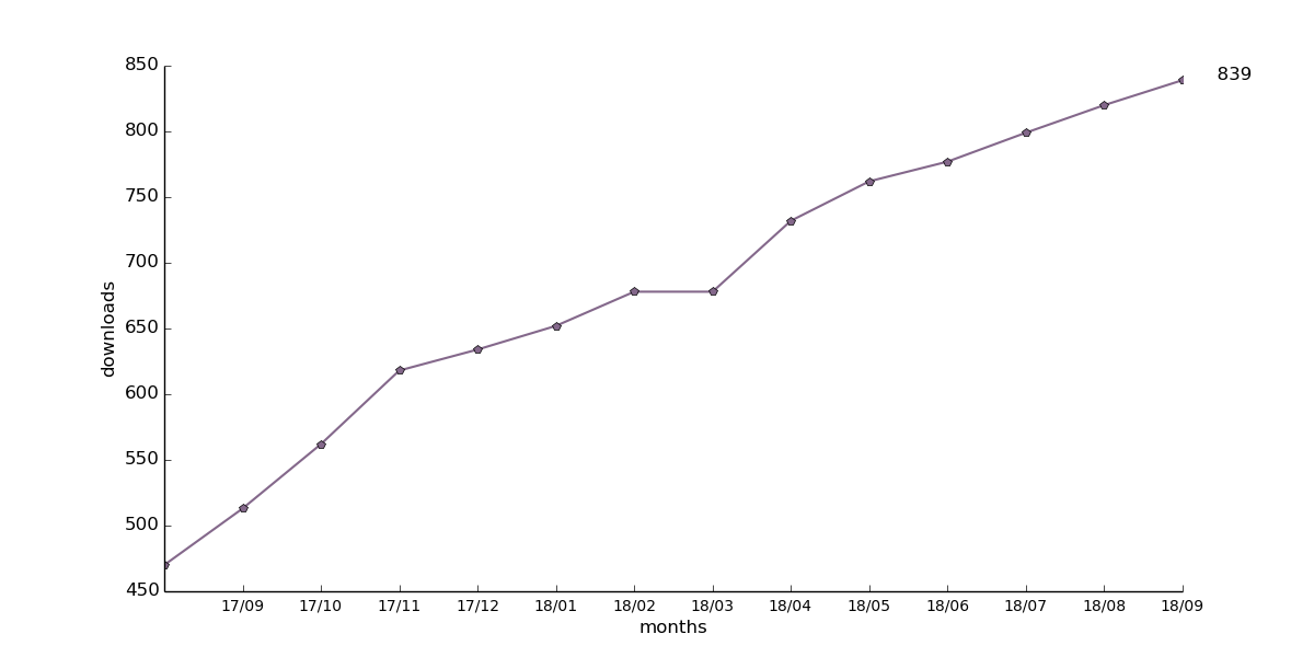 1200x600 The Ik Language Dictionary And Grammar Sketch - Sketch Dictionary