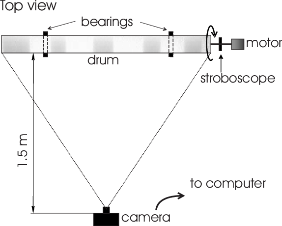 574x460 Sketch Of The Experimental Setup Not To Scale. The Drum Rests On - Sketch Drum