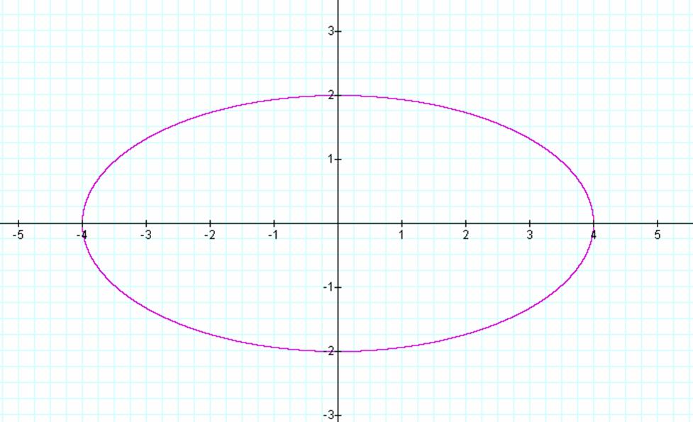 977x595 Ellipse - Sketch Ellipse