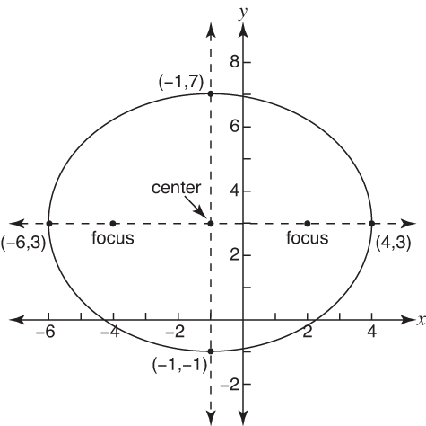 475x474 Ellipse - Sketch Ellipse