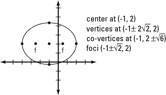 535x306 How To Graph An Ellipse - Sketch Ellipse