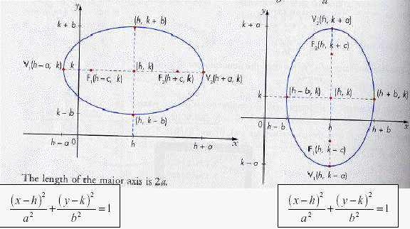 576x322 The Ellipse - Sketch Ellipse