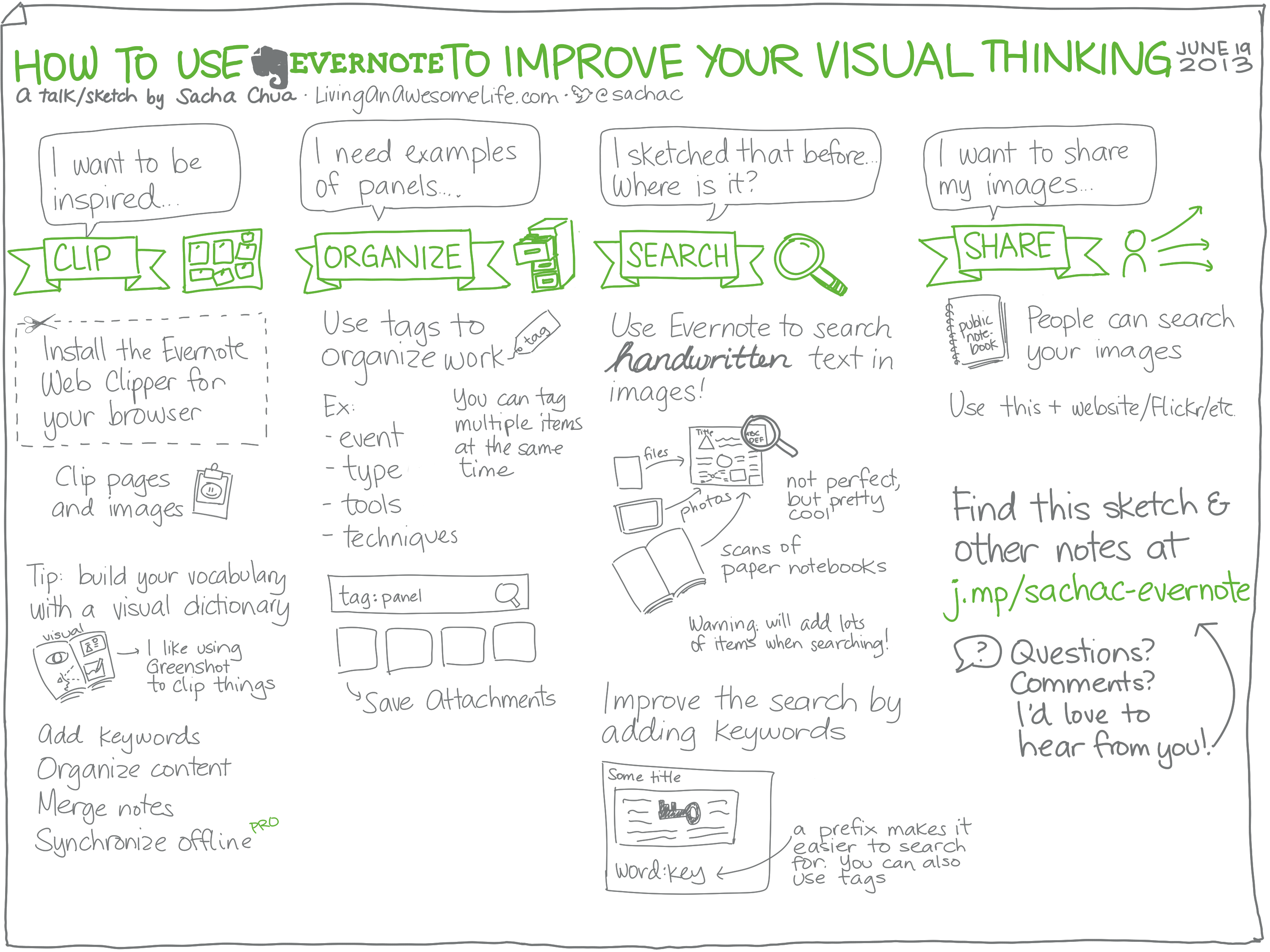 3000x2250 Useful Tips On Using Evernote To Improve Visual Thinking - Sketch Evernote