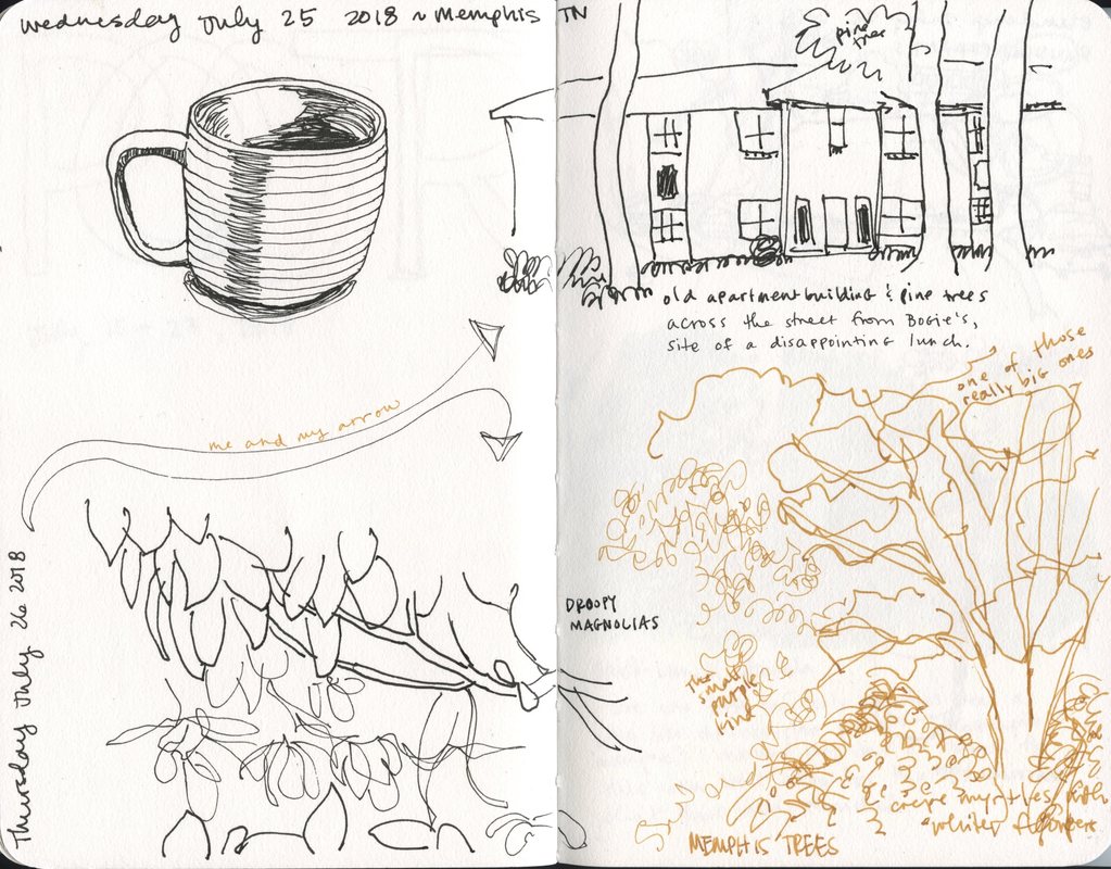 1023x800 Every Dayeveryday Sketching - Sketch Everyday