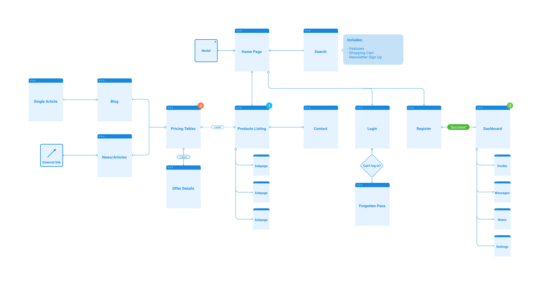 1880x996 Flowchart Kit For Sketch - Sketch Flowchart