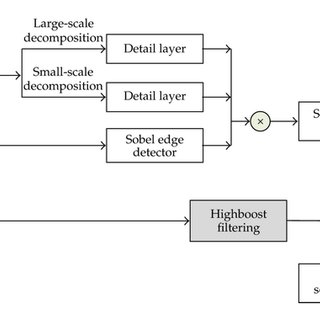 320x320 Flowchart Of Natural Scene Sketch. Download Scientific Diagram - Sketch Flowchart