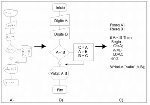 575x404 Sample Flowchart Sketch (A), Recognized Shapes (B), And Result Of - Sketch Flowchart
