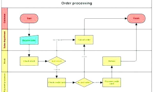 Sketch Flowchart at PaintingValley.com | Explore collection of Sketch ...