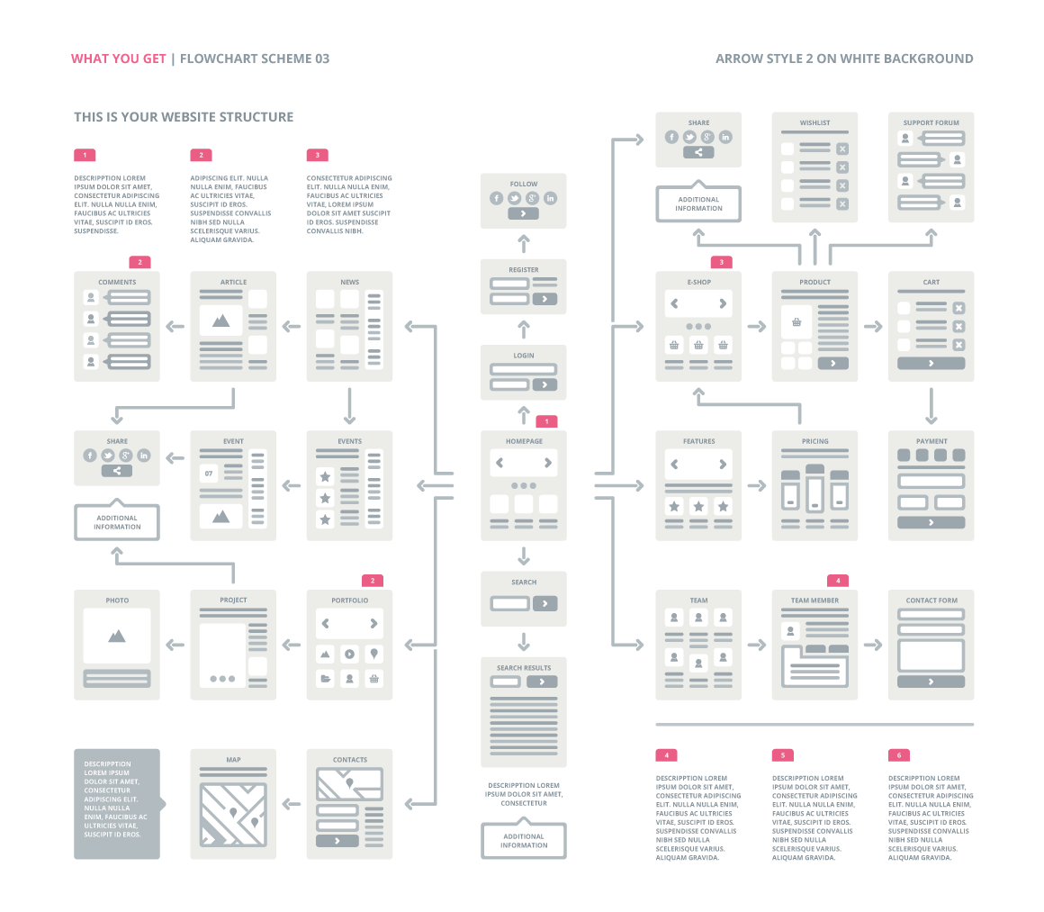 Sketch Chart Templates