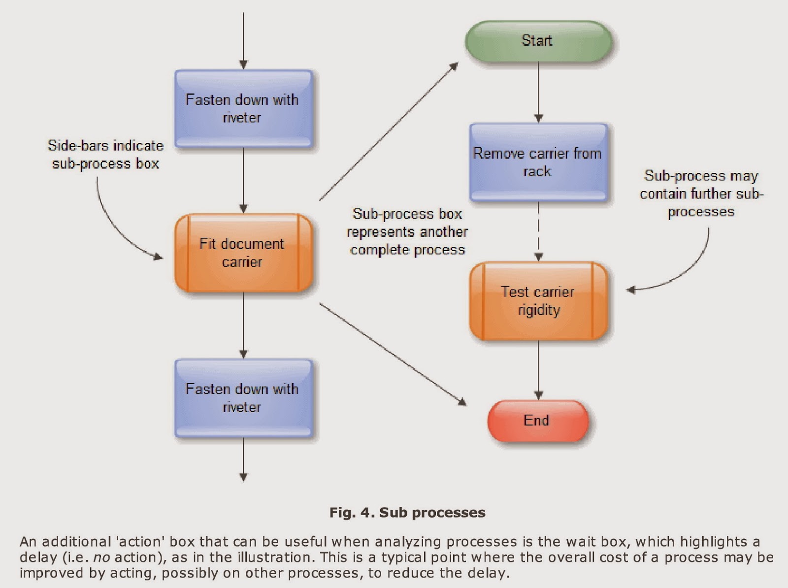 Sketch Flowchart at PaintingValley.com | Explore collection of Sketch