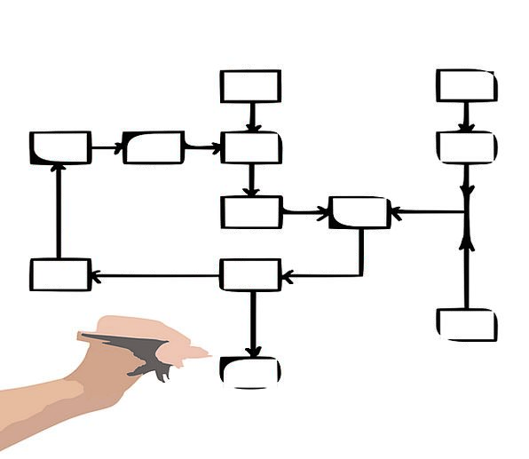 Sketch Flowchart at PaintingValley.com | Explore collection of Sketch