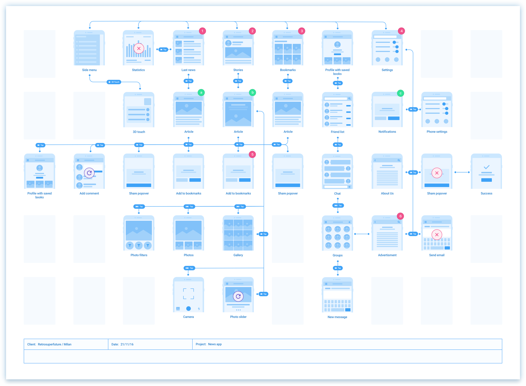 Sketch Flowchart Plugin at PaintingValley.com | Explore collection of