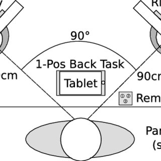 320x320 Sketch Of The Study Setup. The Participant Sat In Front Of A - Sketch For Pc