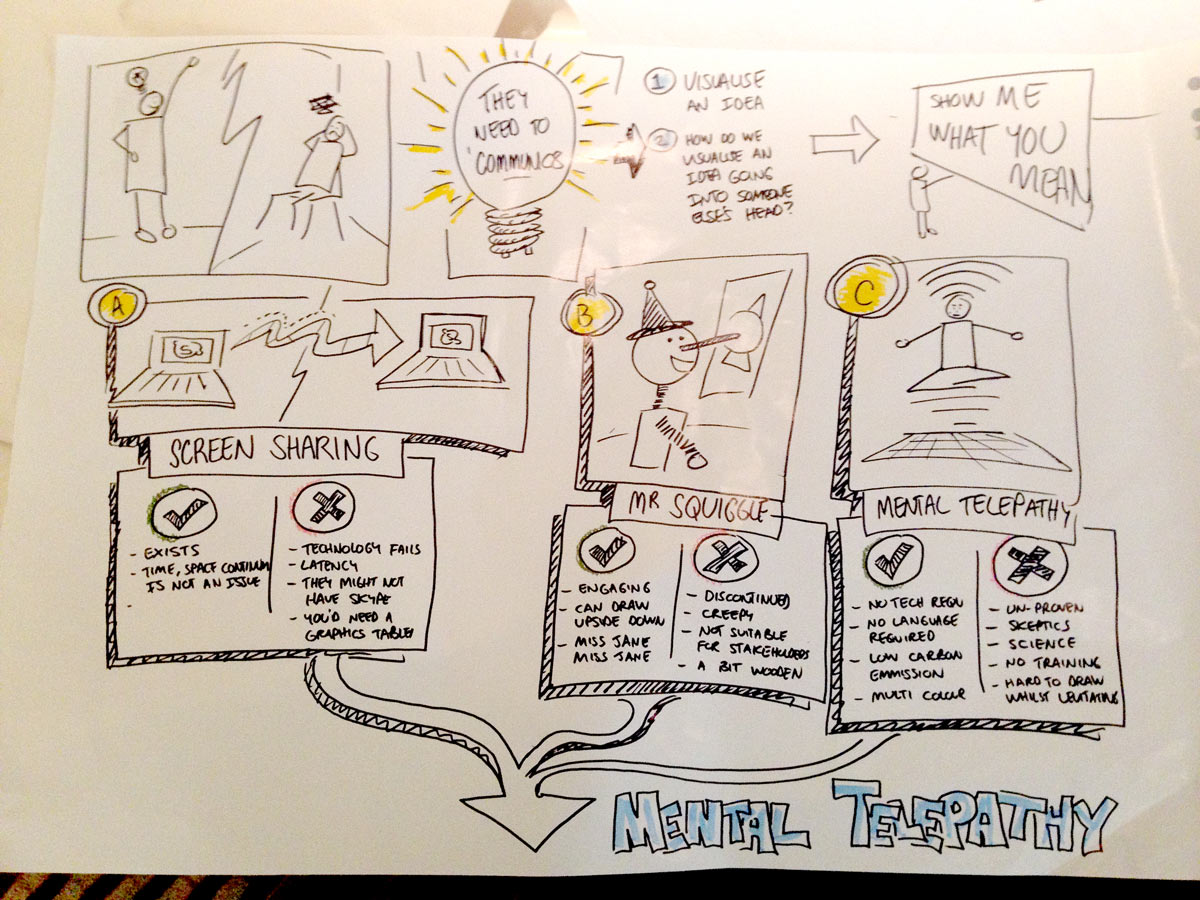 1200x900 Graphic Facilitation Sketch Ux Mastery - Sketch For Ux