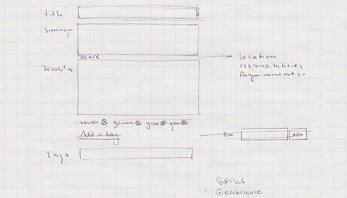 700x400 Wireframing And Prototyping Custom Web Forms - Sketch Form