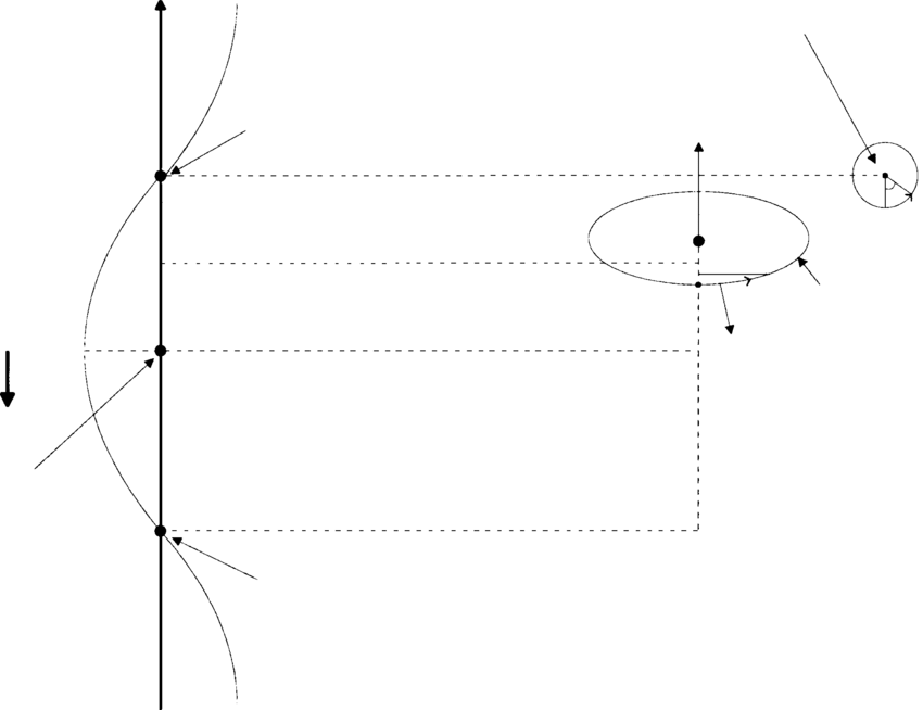 850x654 Sketch Of The Incident Acoustic Wave And A Levitated Droplet, With - Sketch Frames