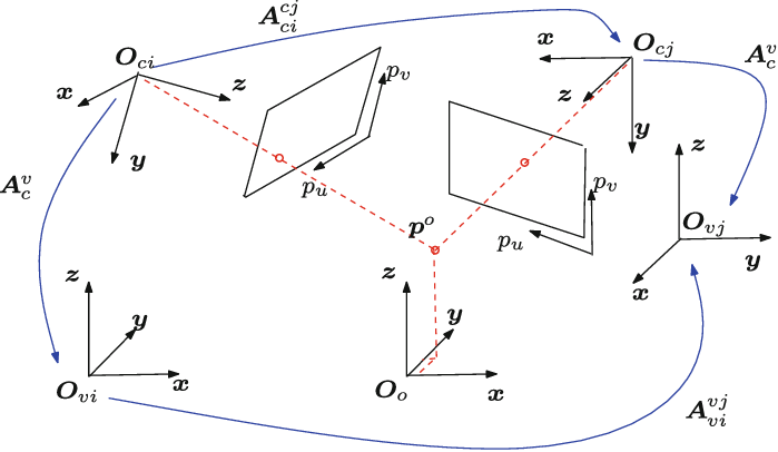 699x406 Sketch With The Frames Definition. In Particular, They Are - Sketch Frames