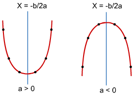 271x191 Sketching Graphs S Cool, The Revision Website - Sketch Function