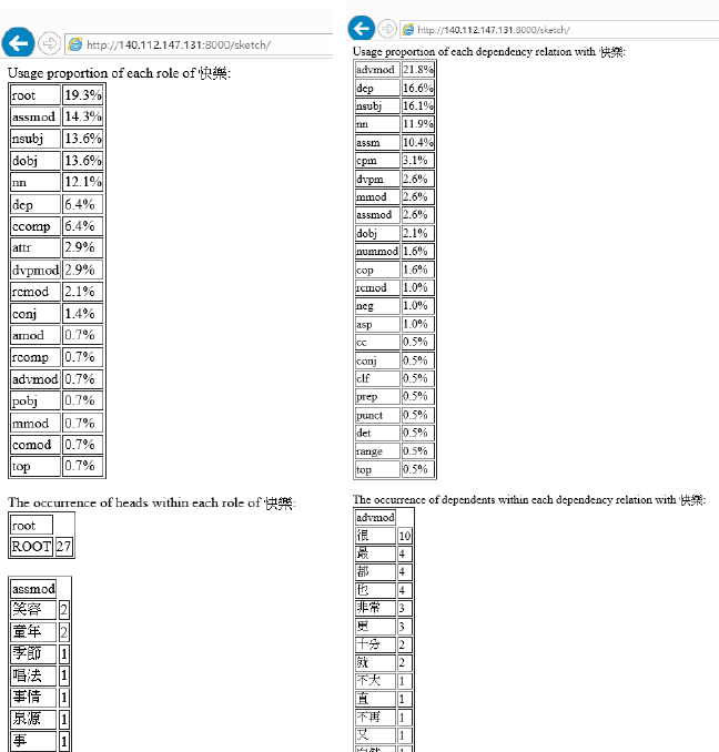 648x678 Snapshot Of The Sketch Function Download Scientific Diagram - Sketch Function