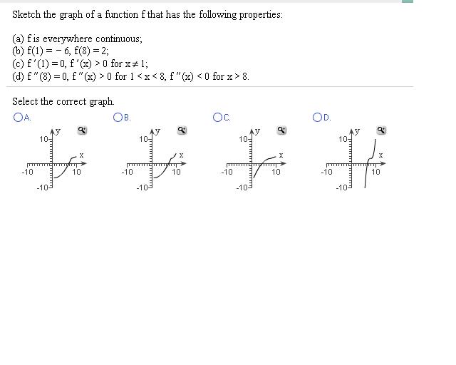 640x512 Solved Sketch The Graph Of A Function F That Has The Foll - Sketch Function
