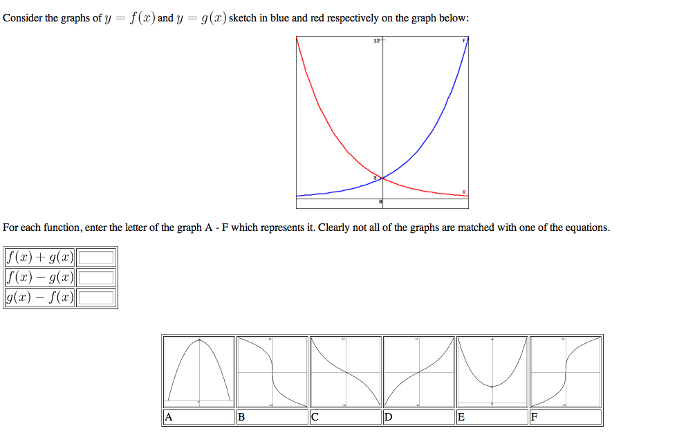 979x626 Solved Consider The Graphs Of Y = F(X) And Y = G(X) Sketc - Sketch G