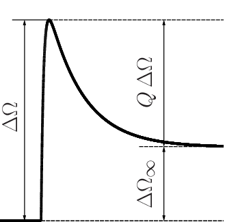 348x325 The Sketch Of The Glitch Like Behavior Of Download Scientific - Sketch Glitch