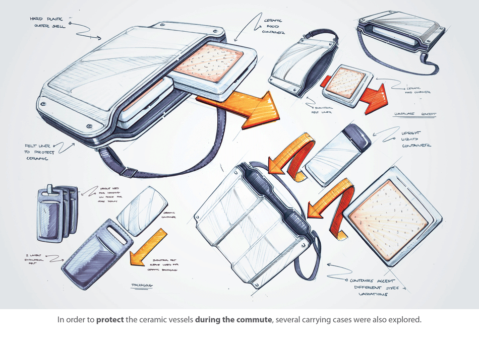 950x691 Related Image Inspiration In 2018 Sketches - Sketch Industrial Design