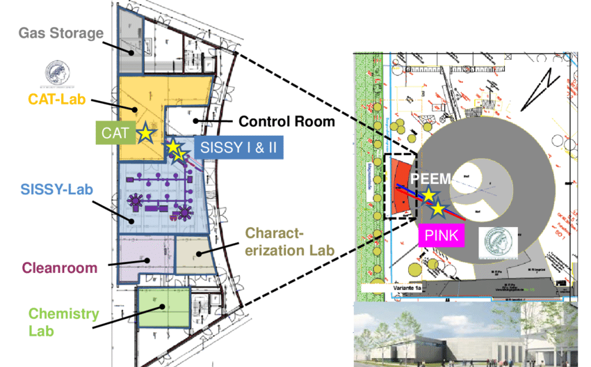 850x527 Sketch Of The Laboratory Layout Of Emil And Its Location - Sketch Lab