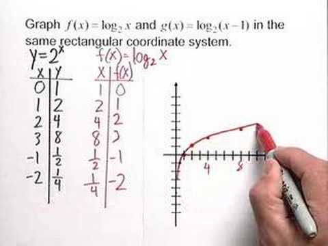 480x360 Graphing A Logarithmic Function - Sketch Log Graphs