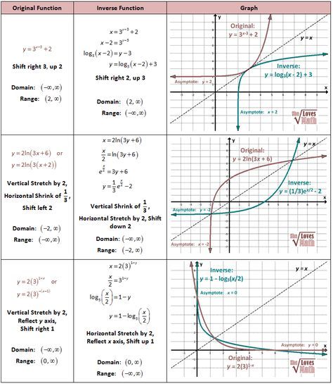 Sketch Log Graphs at PaintingValley.com | Explore collection of Sketch ...