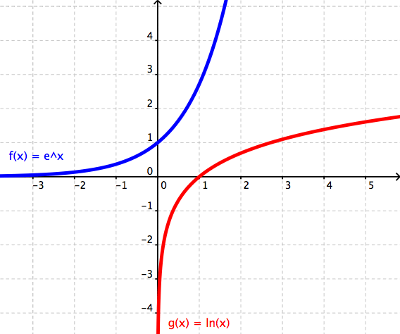 568x474 Logarithmic Functions Wyzant Resources - Sketch Log Graphs