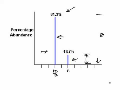 480x360 Mass Spectrometry Lecture. - Sketch Mass Spectrum