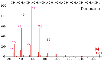 354x206 Mass Spectrometry - Sketch Mass Spectrum