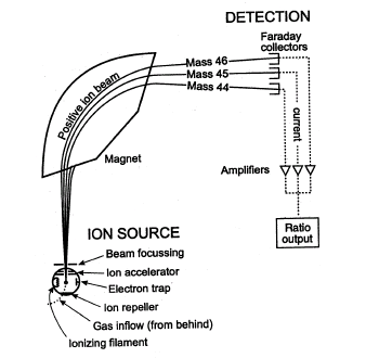 338x330 Mass Spectrometry - Sketch Mass Spectrum