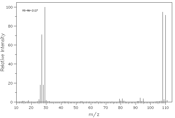 676x455 Ms Index - Sketch Mass Spectrum