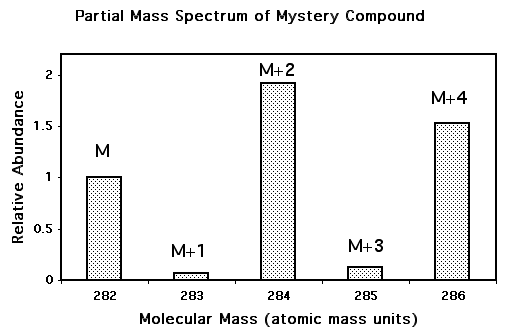 505x332 Isotopemassspec - Sketch Mass Spectrum