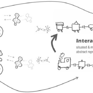 320x320 Overview Sketch Of The Grounding Of Any Conversation And The - Sketch Meaning