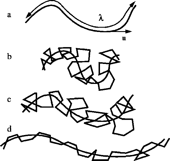 595x564 A Sketch Of The Contour Path Of A Chain And The Physical Meaning - Sketch Meaning