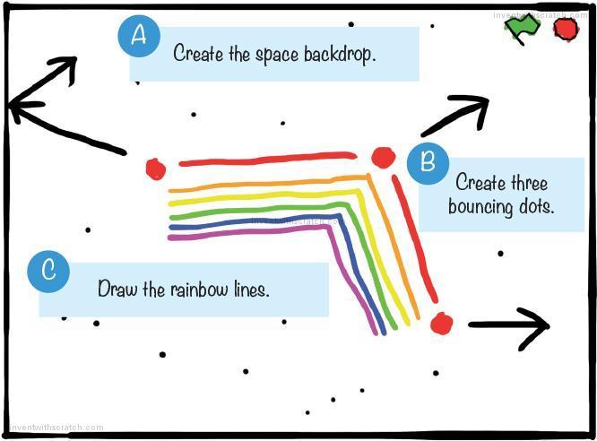 666x492 Scratch Programming Playground - Sketch Mit