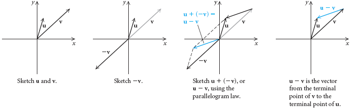 714x224 Operations On Vectors, Vectors Addition, Vector Multiplication By - Sketch Multiplication
