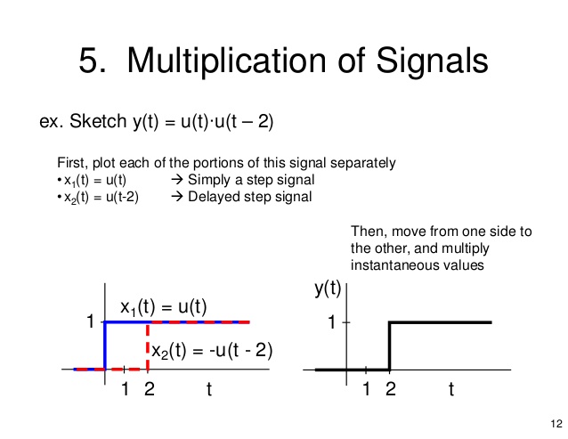 638x493 Signal Operations - Sketch Multiplication