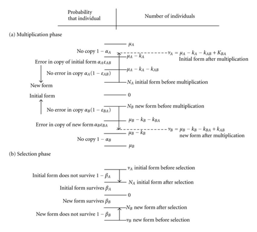 850x768 Sketch For (9), (10), And (12) Of How Convolution Of A Binomial - Sketch Multiplication
